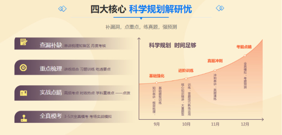 十大重庆封闭式考研辅导机构排名一览.jpg