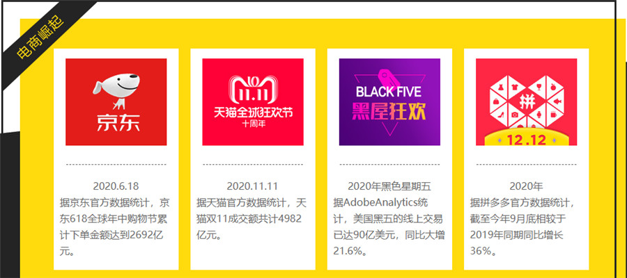 国内十大专业电商培训学校排名一览名单