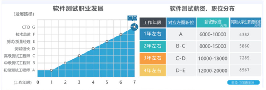 河北十大软件测试培训机构排名一览.jpg 河北十大软件测试培训机构排名一览.jpg