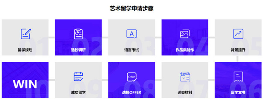 上海三大艺术留学培训机构排名 上海三大艺术留学培训机构排名