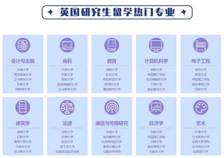 十大成都英国研究生留学咨询中介排名一览.jpg 十大成都英国研究生留学咨询中介排名一览.jpg