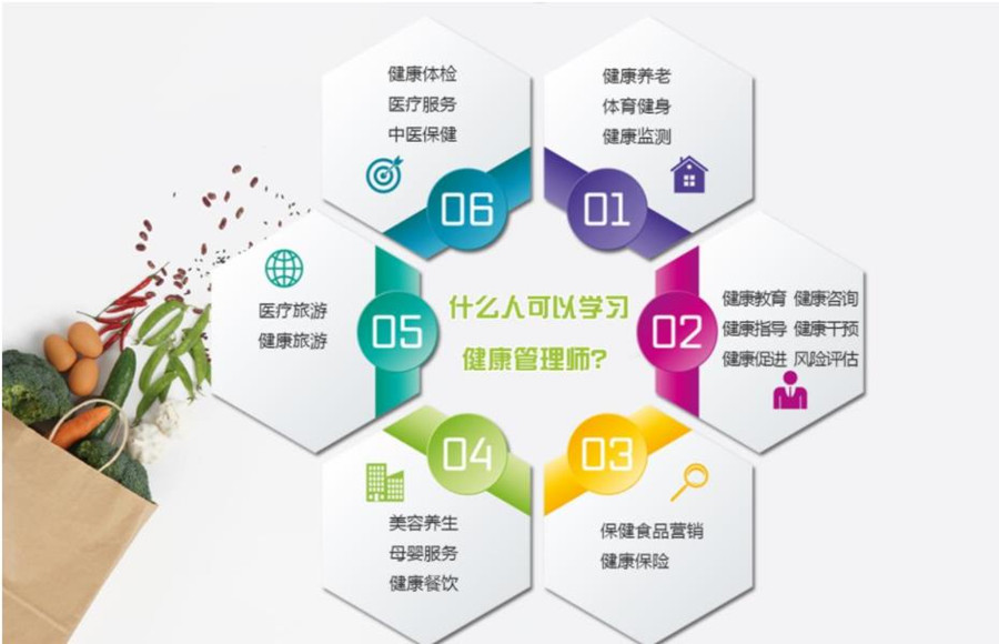 国内十大健康管理师培训线上直播网课排名一览 国内十大健康管理师培训线上直播网课排名一览