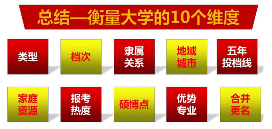 四川十大高考志愿填报机构排名一览强烈推荐.jpg