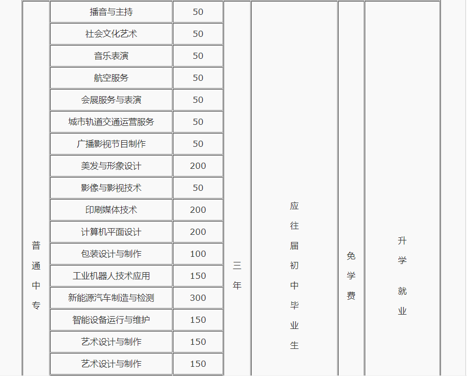 河南省公办中专学校2022年招生一览 河南省公办中专学校2022年招生一览