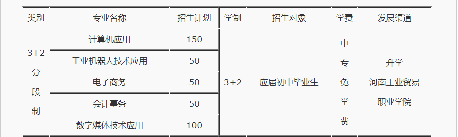 河南省公办中专学校2022年招生一览 河南省公办中专学校2022年招生一览