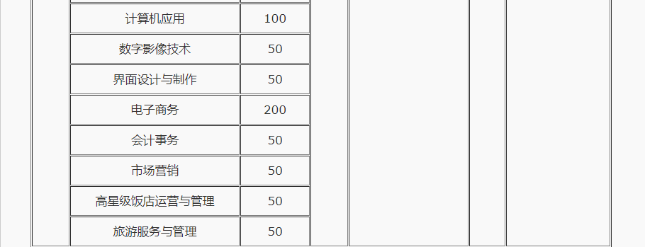 河南省公办中专学校2022年招生一览 河南省公办中专学校2022年招生一览