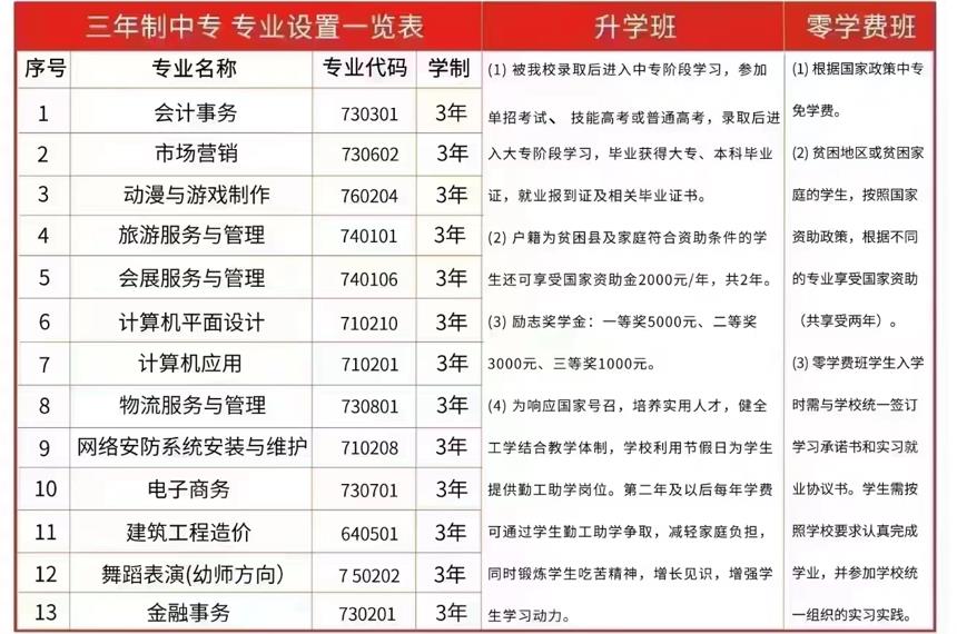 郑州3+2公办全日制大专学校2022招生一览 郑州3+2公办全日制大专学校2022招生一览