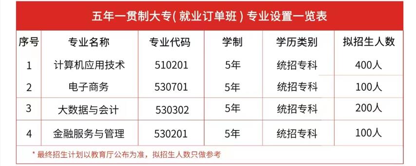 郑州3+2公办全日制大专学校2022招生一览 郑州3+2公办全日制大专学校2022招生一览