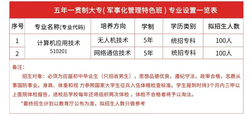 郑州3+2公办全日制大专学校2022招生一览 郑州3+2公办全日制大专学校2022招生一览