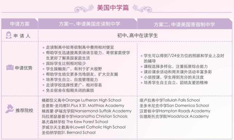 国内十大专业美国出国留学机构排名一览