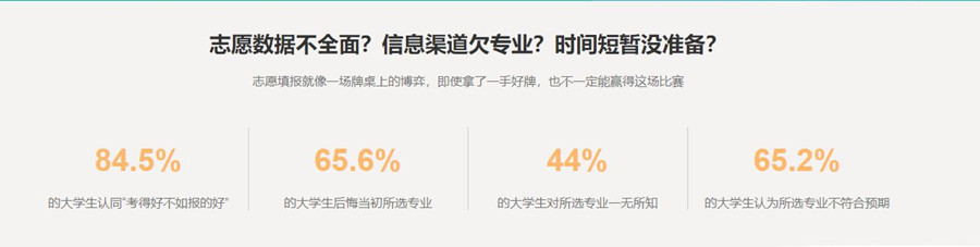 四川2022十大高考志愿填报指导机构排名一览 四川2022十大高考志愿填报指导机构排名一览
