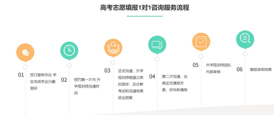 四川2022十大高考志愿填报指导机构排名一览 四川2022十大高考志愿填报指导机构排名一览