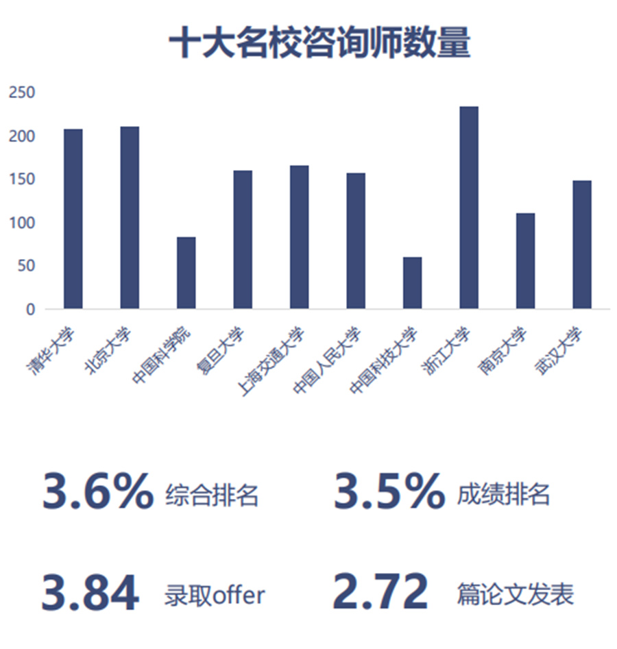 盘点十大保研机构排名列表-保研条件有哪些