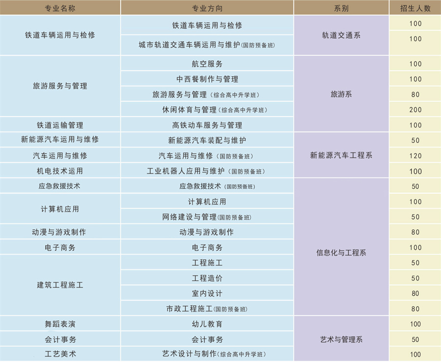 盘点四川成都中专职高学校实力排名top5一览