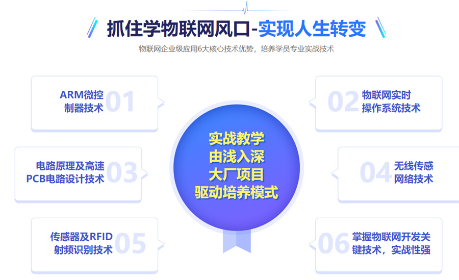 盘点国内十大物联网工程师培训机构排名列表-博为峰