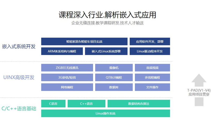 全国10大嵌入式开发培训机构排名推荐一览 全国10大嵌入式开发培训机构排名推荐一览
