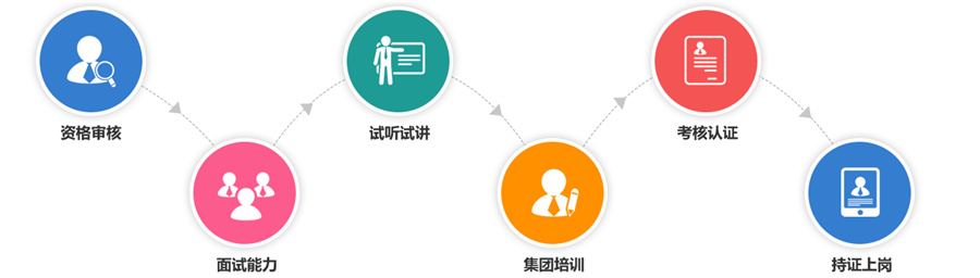 重庆青少儿信息学奥赛C++编程培训机构排名前十一览-达内童程童美