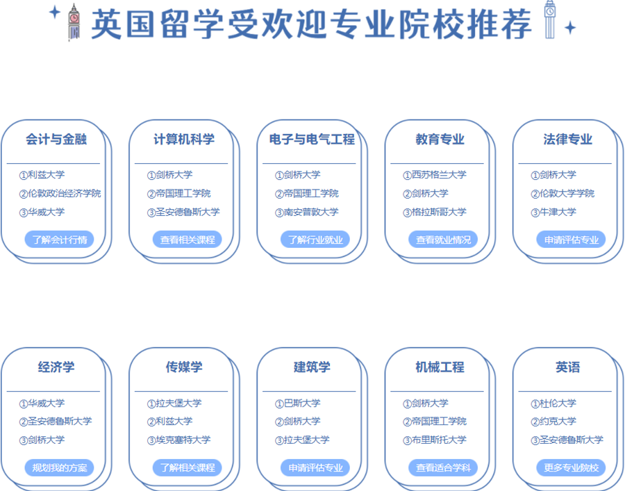 十大英国出国留学中介排名一览名单