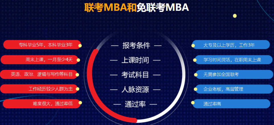 2022硕士免联考中外合作办学一览表