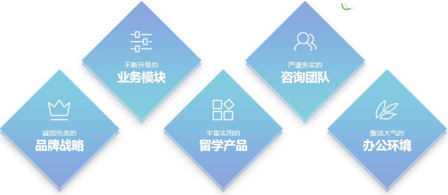 广州十大申请出国留学中介排名一览名单