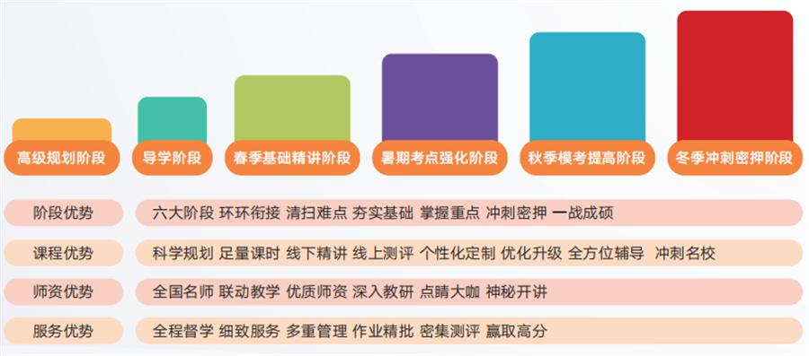 黑龙江排名前5的考研一对一辅导机构盘点