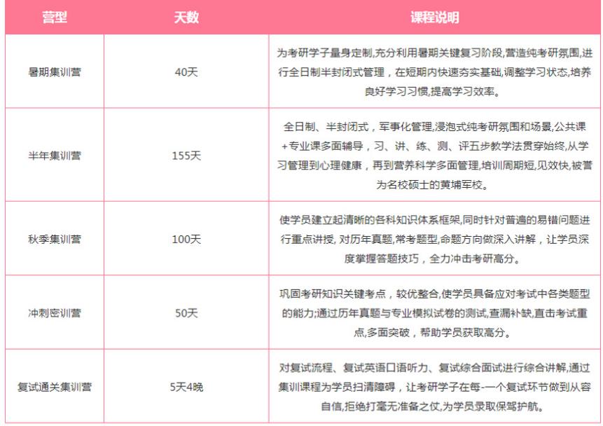 南京十强考研集训营人气排名一览推荐 南京十强考研集训营人气排名一览推荐