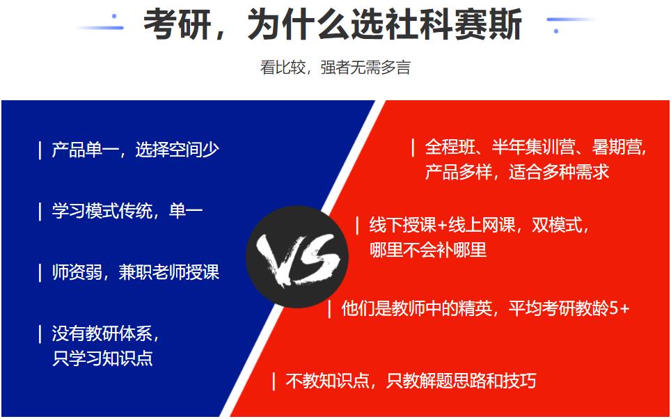 全国十大mba考研机构实力排名