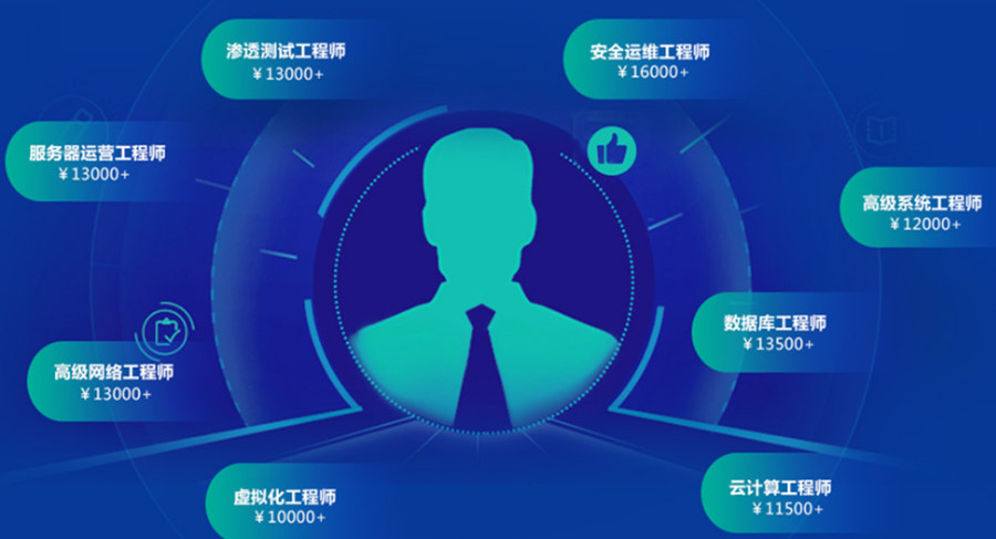 盘点长春排名前十的软件测试培训机构排名一览.jpg