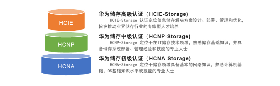 十大华为认证培训机构排名 十大华为认证培训机构排名