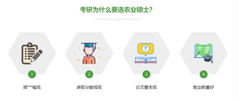 全国十大农学考研机构排名一览名单