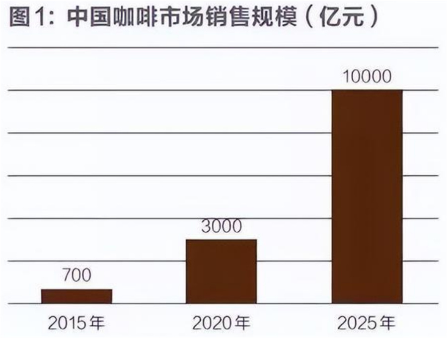  常州高级咖啡师培训学校实力排名一览