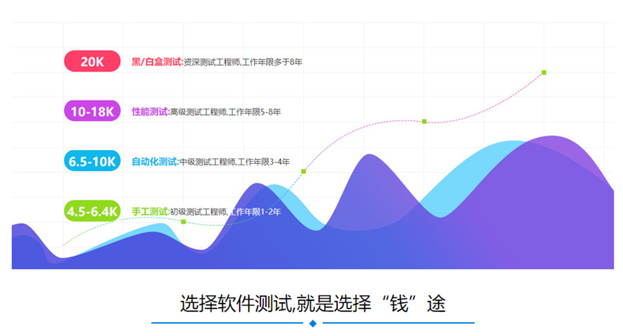 1盘点国内十大软件测试培训机构排名列表-博为峰