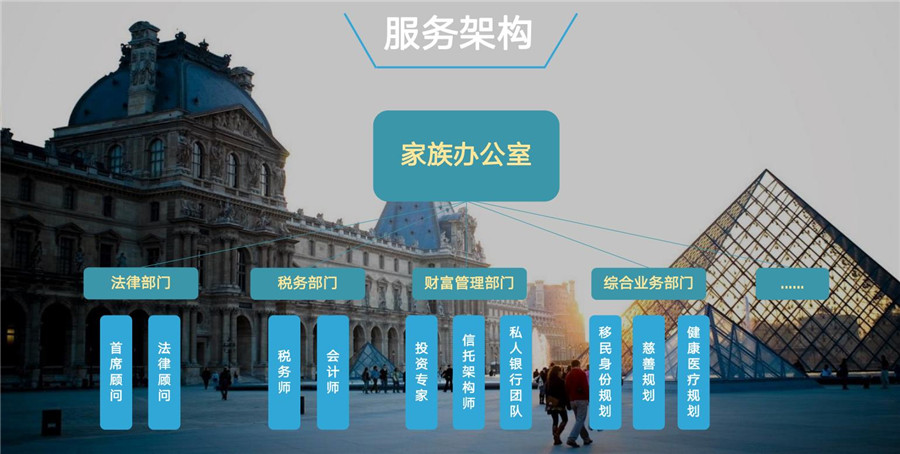 盘点十大广州土耳其移民中介机构实力排名