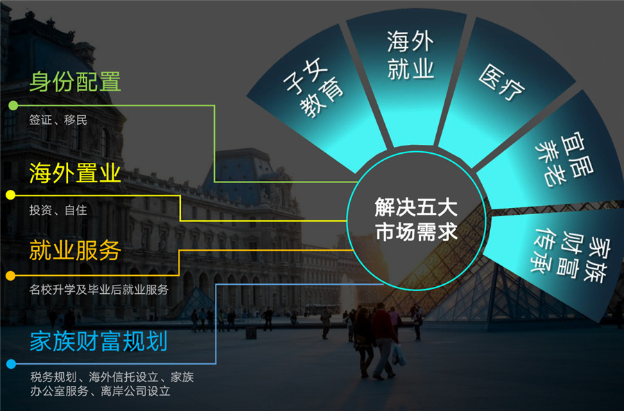 盘点十大广州土耳其移民中介机构实力排名
