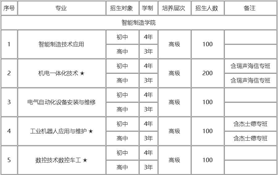 5大郑州职高中专学校排名一览 5大郑州职高中专学校排名一览