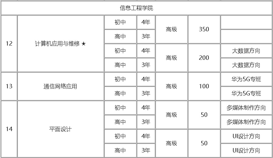5大郑州职高中专学校排名一览