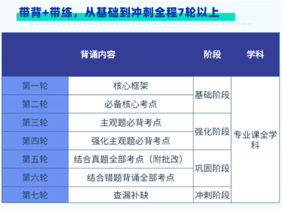 昆明司法考试培训机构5大排名一览