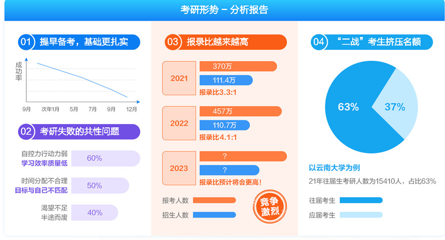 杭州23届考研暑期特训营十大排名一览jpg