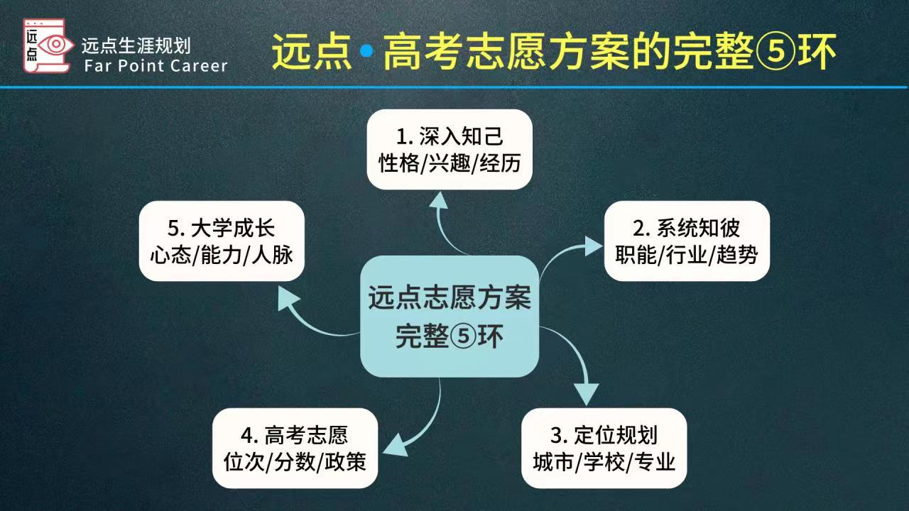 重庆专业高考志愿填报辅导机构排名TOP3 重庆专业高考志愿填报辅导机构排名TOP3