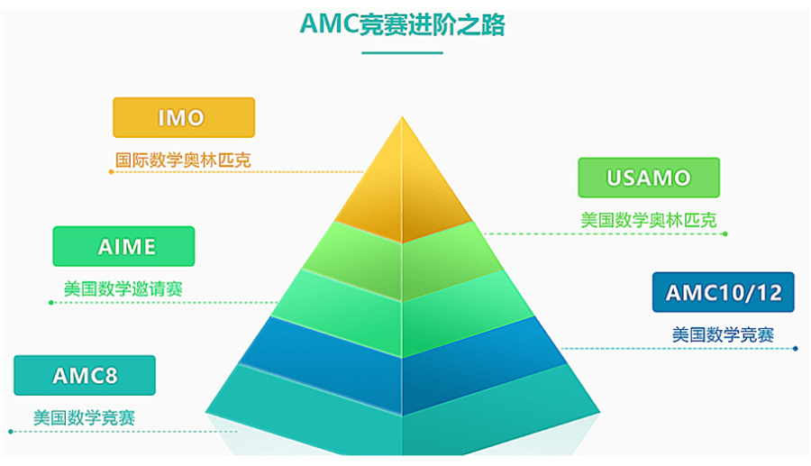 十大国际数学竞赛培训机构排名一览-全美数学竞赛AMC 十大国际数学竞赛培训机构排名一览-全美数学竞赛AMC