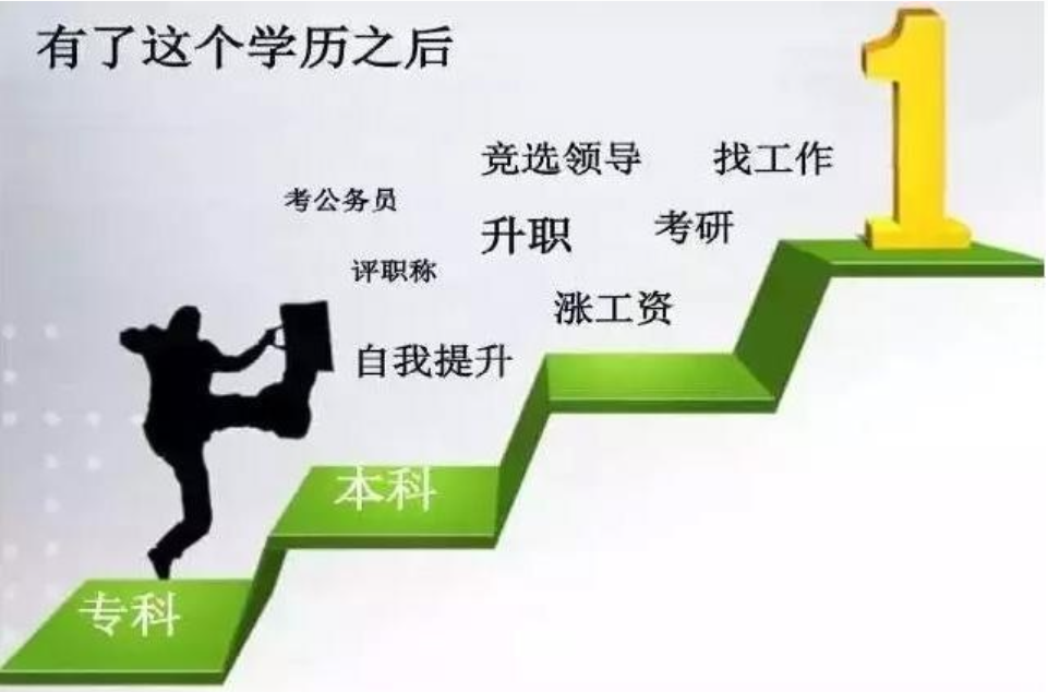 成都成人学历提升培训机构实力排名一览