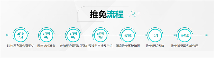 1内蒙古十大保研机构排名一览-推免研究生 1内蒙古十大保研机构排名一览-推免研究生