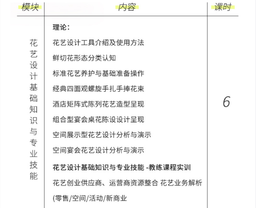 国内十大专业开花店培训学校排名一览