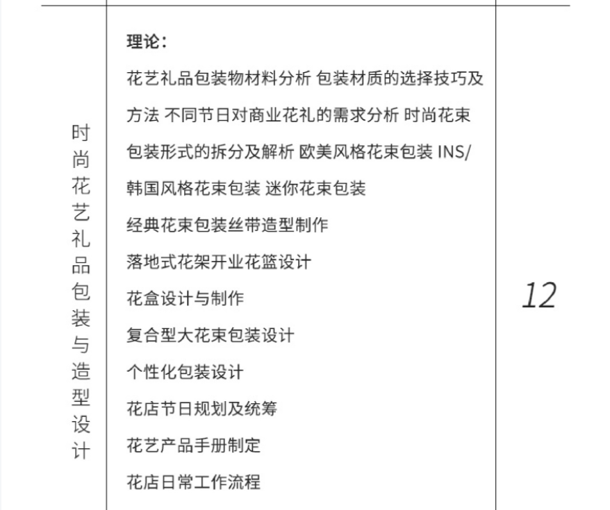 国内十大专业开花店培训学校排名一览