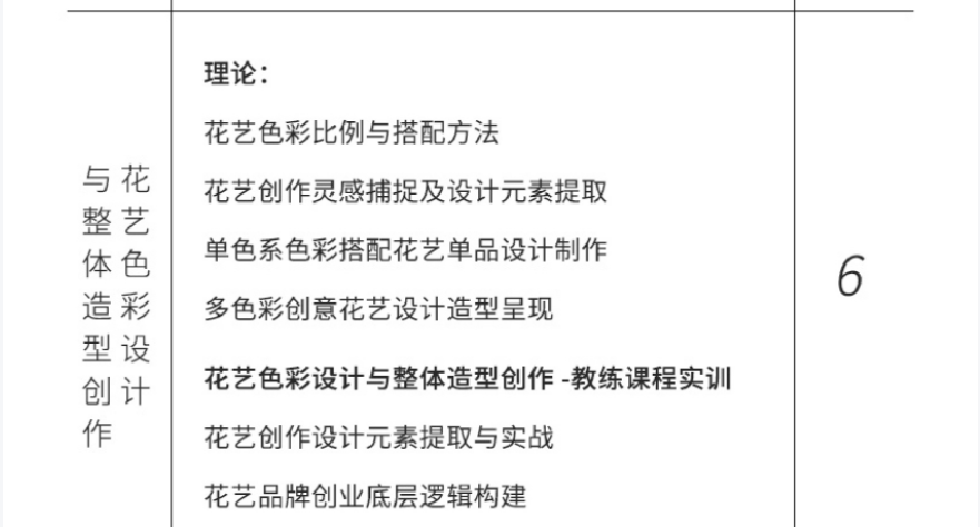 国内十大专业开花店培训学校排名一览