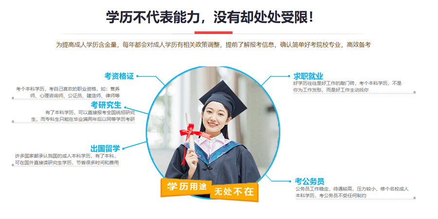 十大福建龙岩口碑好的成考专升本学历提升机构排名列表