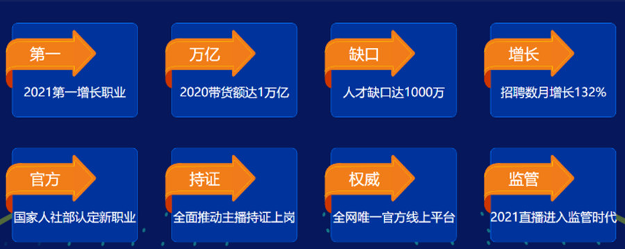 深圳龙岗区排名TOP10抖音直播带货培训机构一览.jpg 深圳龙岗区排名TOP10抖音直播带货培训机构一览.jpg