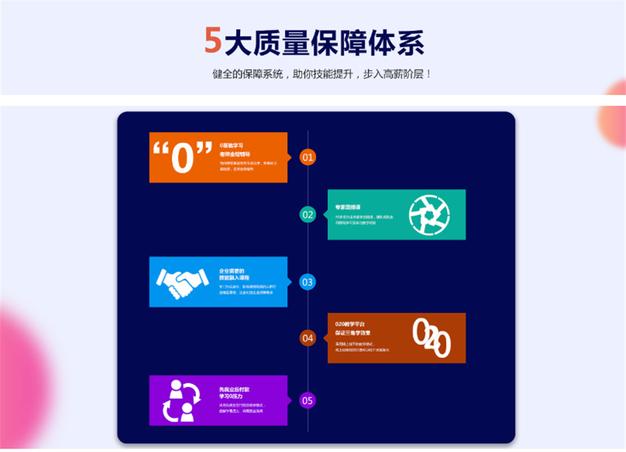 十大重庆物联网工程师培训机构排名列表-重庆物联网工程师培训机构 十大重庆物联网工程师培训机构排名列表-重庆物联网工程师培训机构