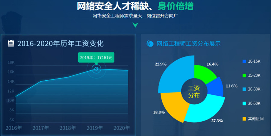 盘点长春十大网络安全与运维培训机构排名一览.jpg 盘点长春十大网络安全与运维培训机构排名一览.jpg