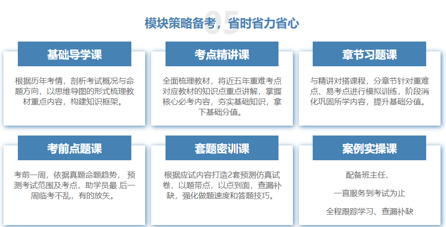 兰州一级建造师考证培训机构三大排名